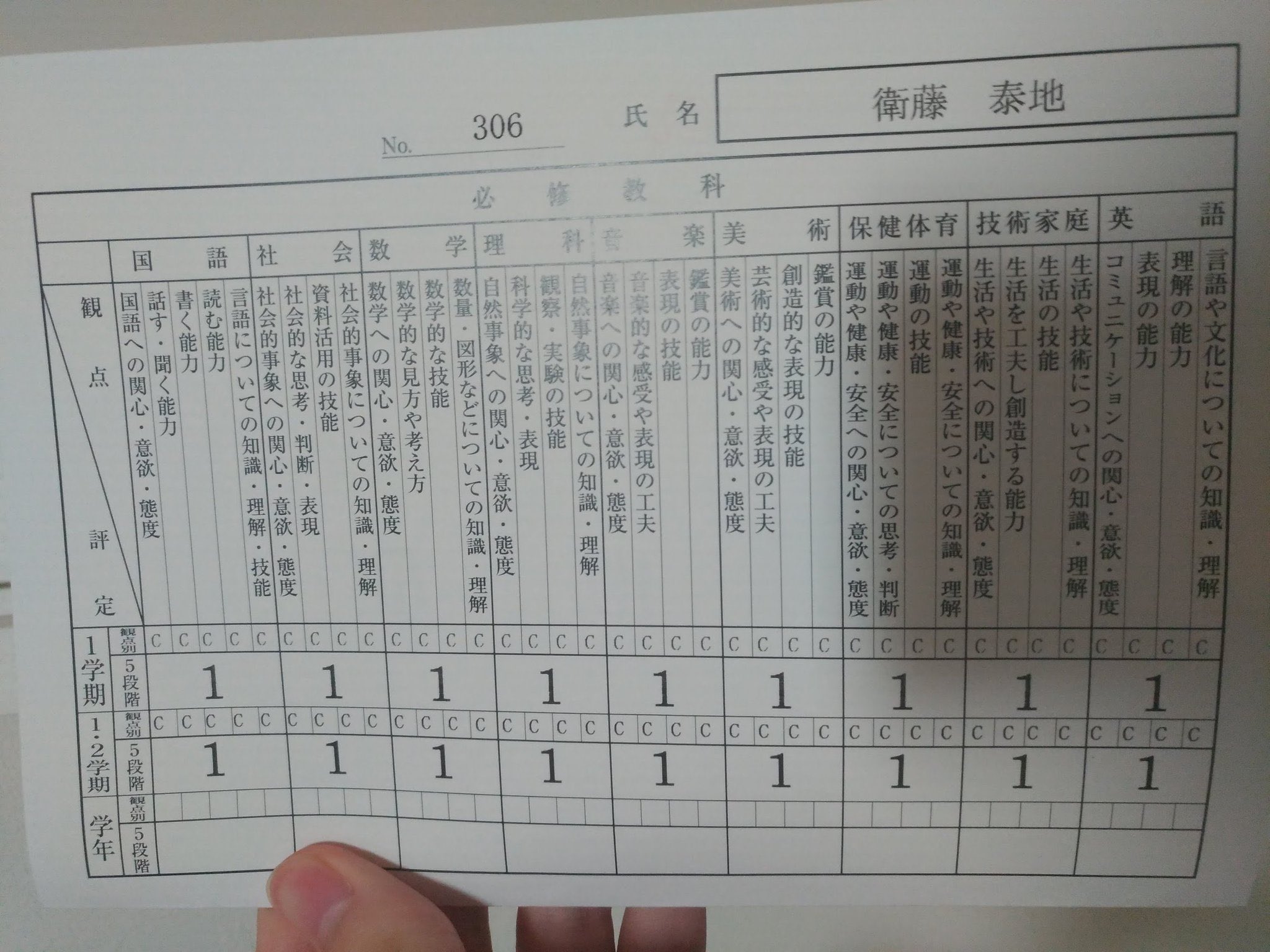 中学時代の成績表